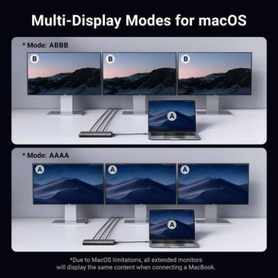 UGREEN Revodok 308 USB-C hub CM639 (2x HDMI + DP + 2x USB-A + 2x USB-C) sivi