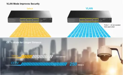 Cudy GS5024S4 Switch 24-portni 4xSFP