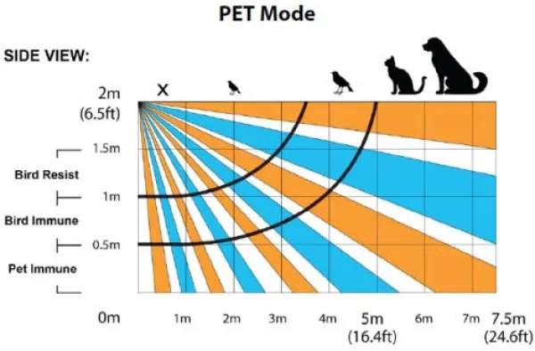 Paradox NV37M Detektor pokreta