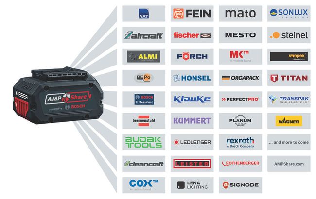 Bosch GSR 18V-65 Professional Aku bušilica-odvrtač GBA 18V 2x 2.0Ah 06019N3000