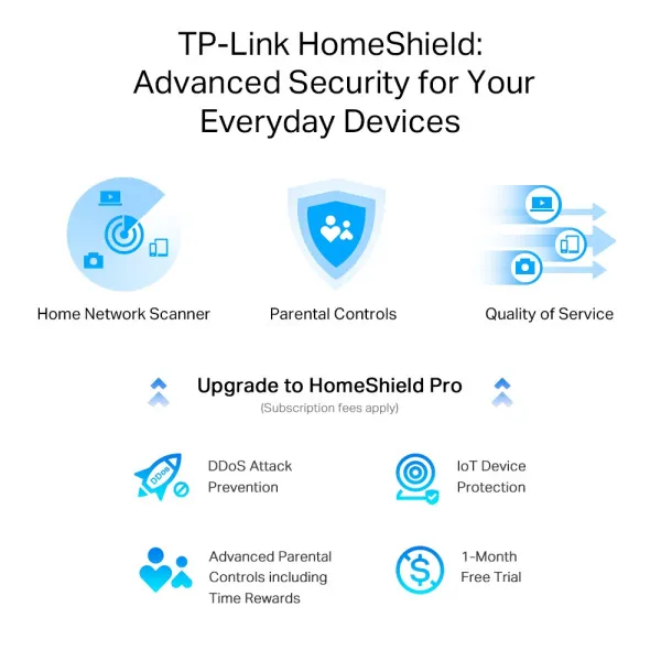 TP-Link Archer AX55Pro LAN Router AX3000 WiFi6 4 2.5G