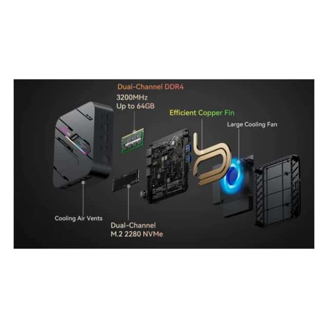 BlackView MP100 Pro Desktop računar i5-12450H 16GB 512GB HDMI DP RJ45 Bluetooth WiFi Windows 11 Pro