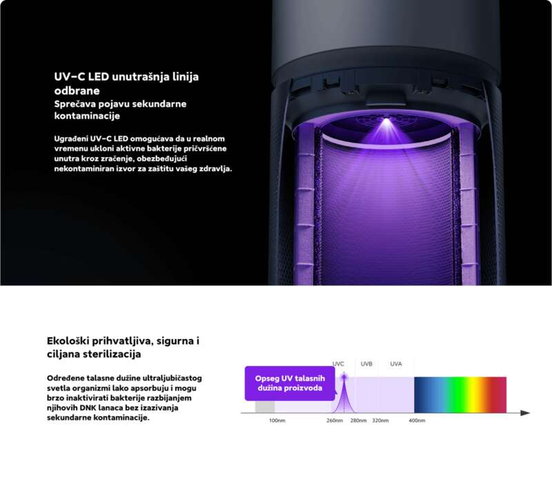 Xiaomi Mi Smart Air Purifier Elite EU