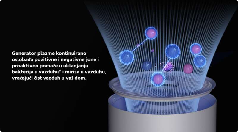 Xiaomi Mi Smart Air Purifier Elite EU