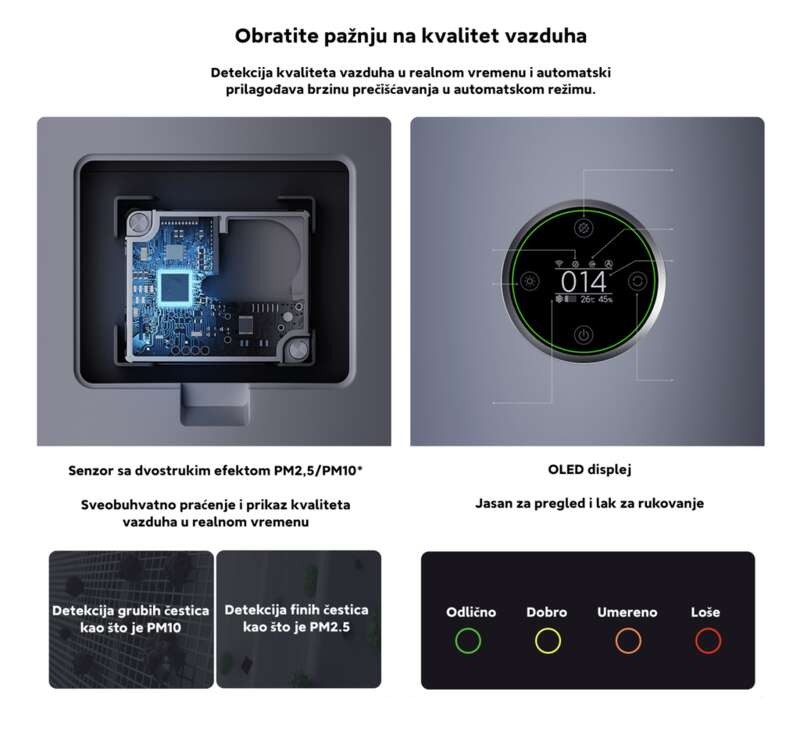 Xiaomi Mi Smart Air Purifier Elite EU