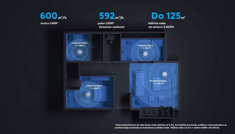 Xiaomi Mi Smart Air Purifier Elite EU