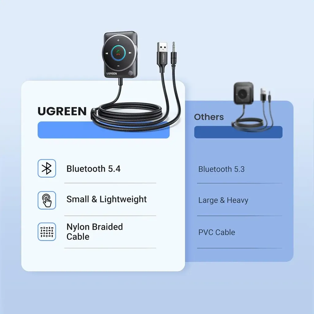 UGREEN 35002 Bluetooth AUX adapter za auto Bluetooth 5.4 3.5mm AUX