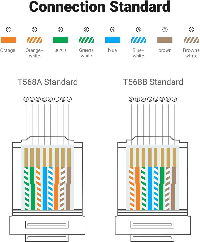 UGREEN NW120 RJ45 konektori Cat6 8P8C 50 Komada