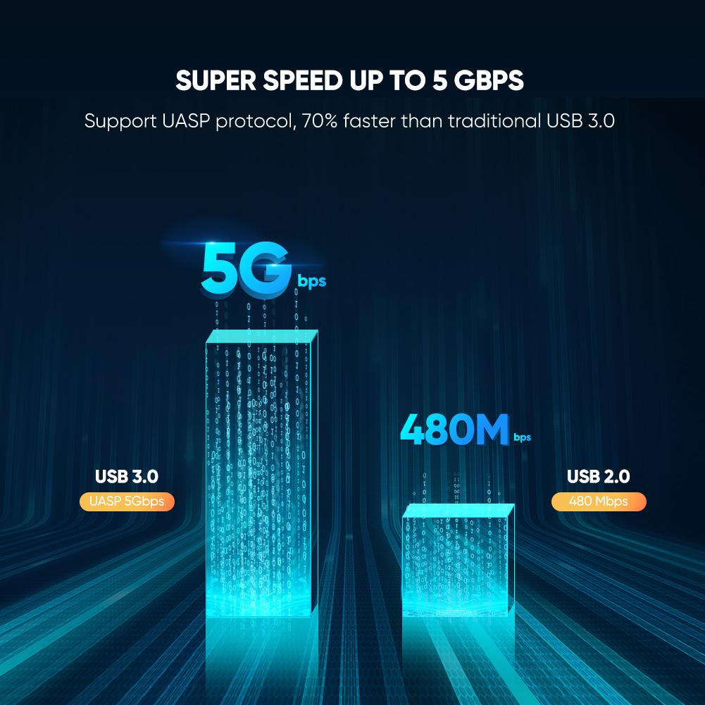 UGREEN CM237 Kućište za eksterni Hard 2.5
