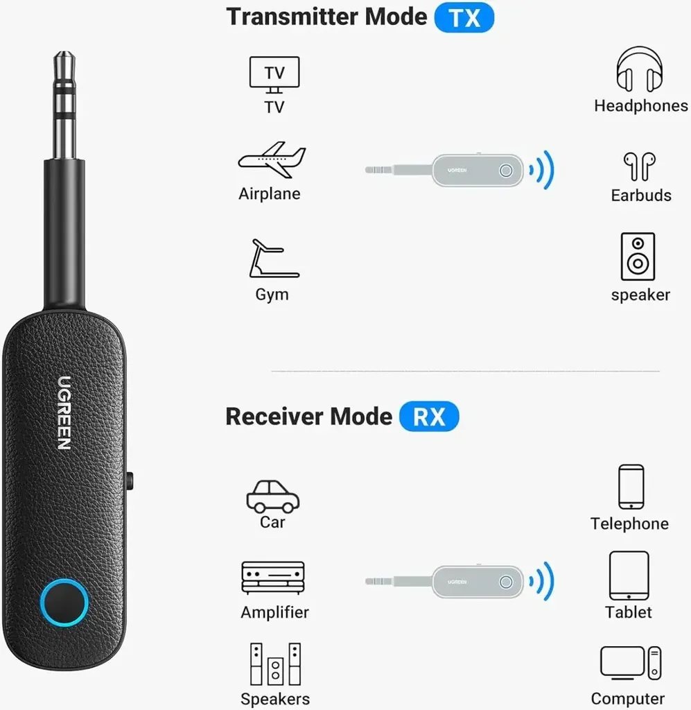 UGREEN CM403 Bluetooth adapter 2-u-1 3.5mm AUX Bluetooth 5.0