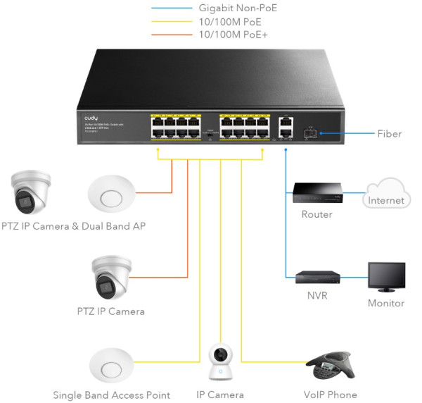 Cudy FS1018PS1 Sigurnosna kamera 16-Port 10/100M PoE+ Switch 1Gbit Uplink, Bela