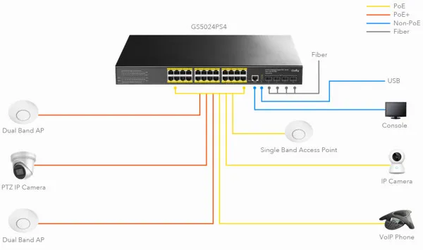 Cudy GS5024S4 Switch 24-portni 4xSFP