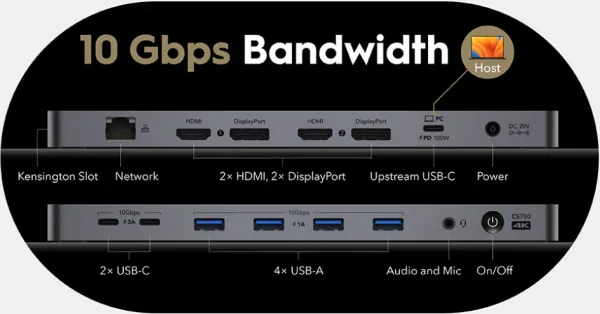 Cudy CS700 Docking Station 13u1 10Gbps USB-C Dual 4K 150W PSU