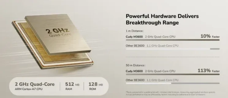 Cudy M3600 Mesh sistem Wi‑Fi 7 BE3600 2882 Mbps + 688 Mbps 1-Pack
