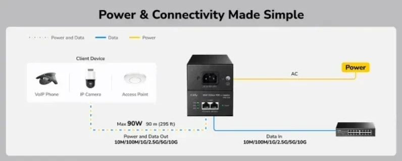 Cudy POE400X PoE injektor 90W 10 Gbps PoE++ 10M/100M/1G/2.5G/5G/10G