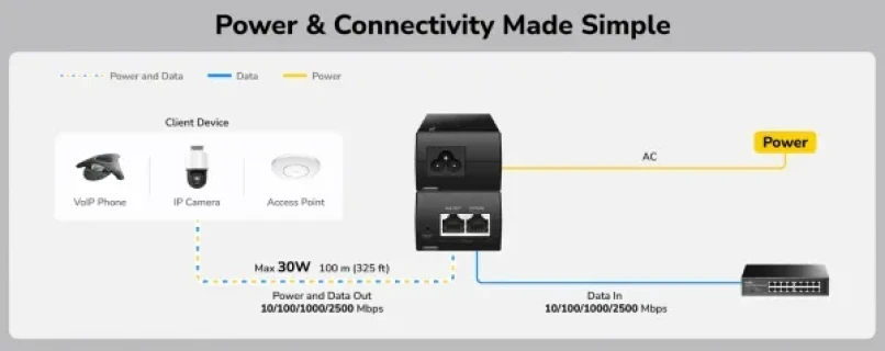 Cudy POE200H Adapter za napajanje mrežnog kabla 30W 2.5 Gbps PoE+ Injector 10/100/1000/2500 Mbps