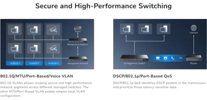 Cudy GS1016ES2 Switch 16-portni Gigabit 2x SFP Light Managed