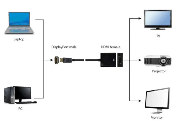 Gembird A-DPM-HDMIF-08 Adapter Display Port v1 to HDMI Crni