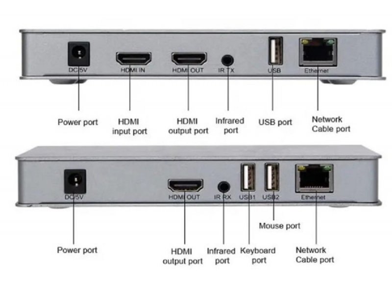 Gembird DEX-HDMI-KVM462 Video predajnik prijemnik ekstender 200m