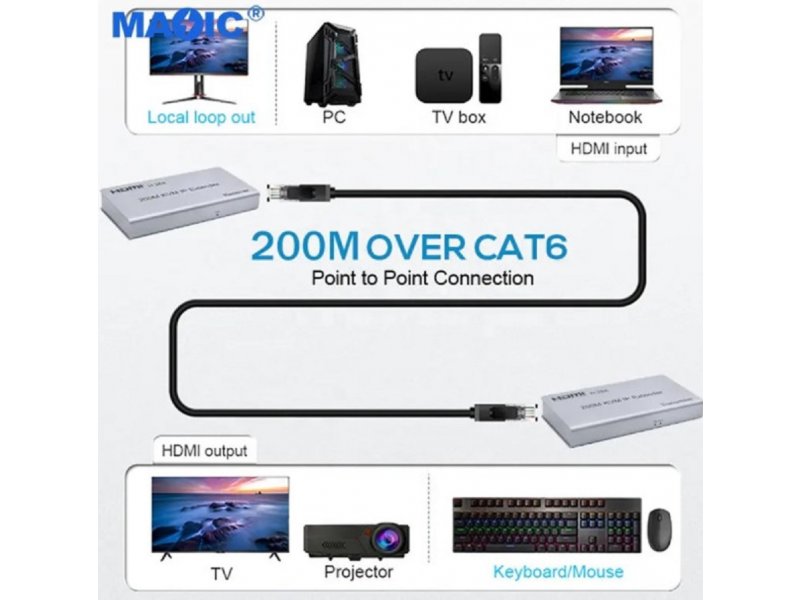 Gembird DEX-HDMI-KVM462 Video predajnik prijemnik ekstender 200m