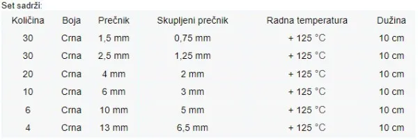 MIT.EL ME-100B Set termoskupljajucih bužira 1,5-13 10cm, Crni