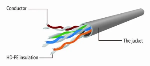 Gembird PP12-3M/RO Mrežni kabl CAT5e 3m, Rozi
