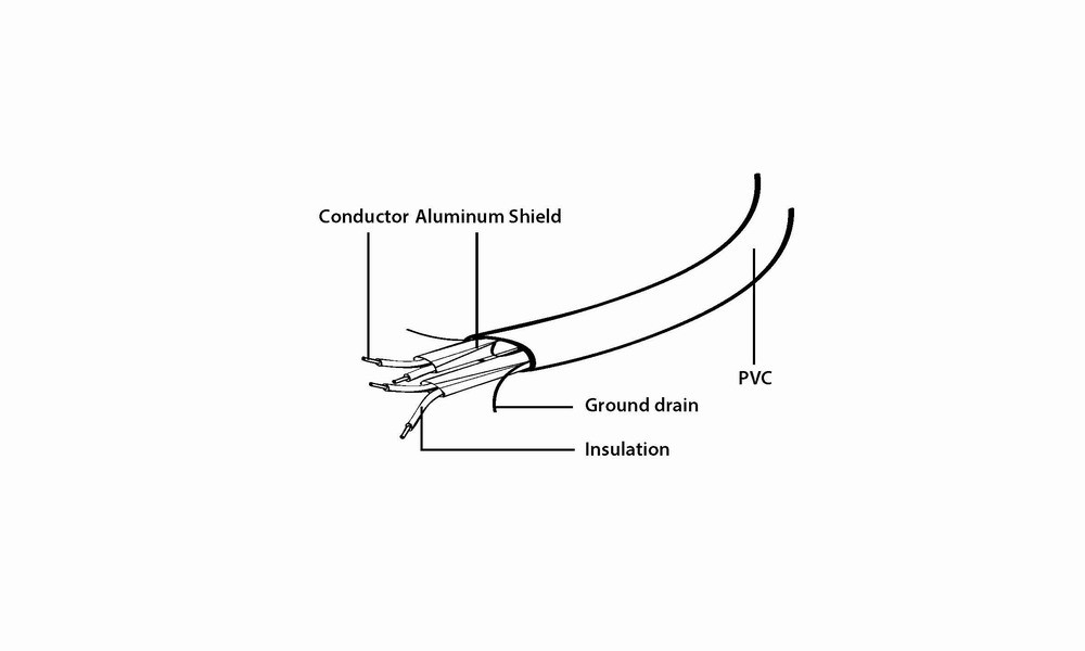 Gembird SATA kabl 0,5 m, Crno-Crveno