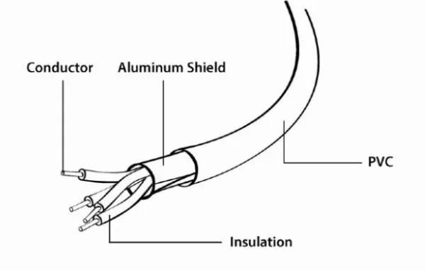 Gembird CC-USB2-AMLM-W-1M USB Kabal Apple iPhone USB 2.0 A-plug 8-pin 1m, Beli
