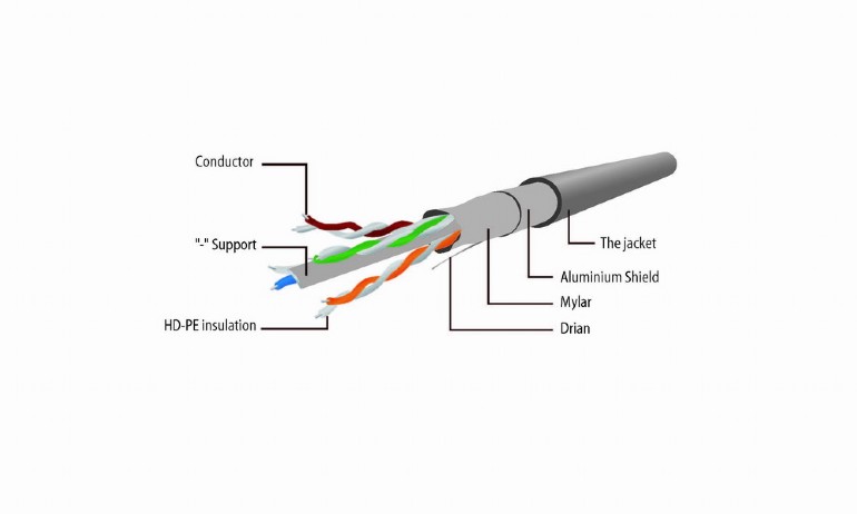 Gembird Mrežni kabl Cat6 F/FTP 30m, Sivi