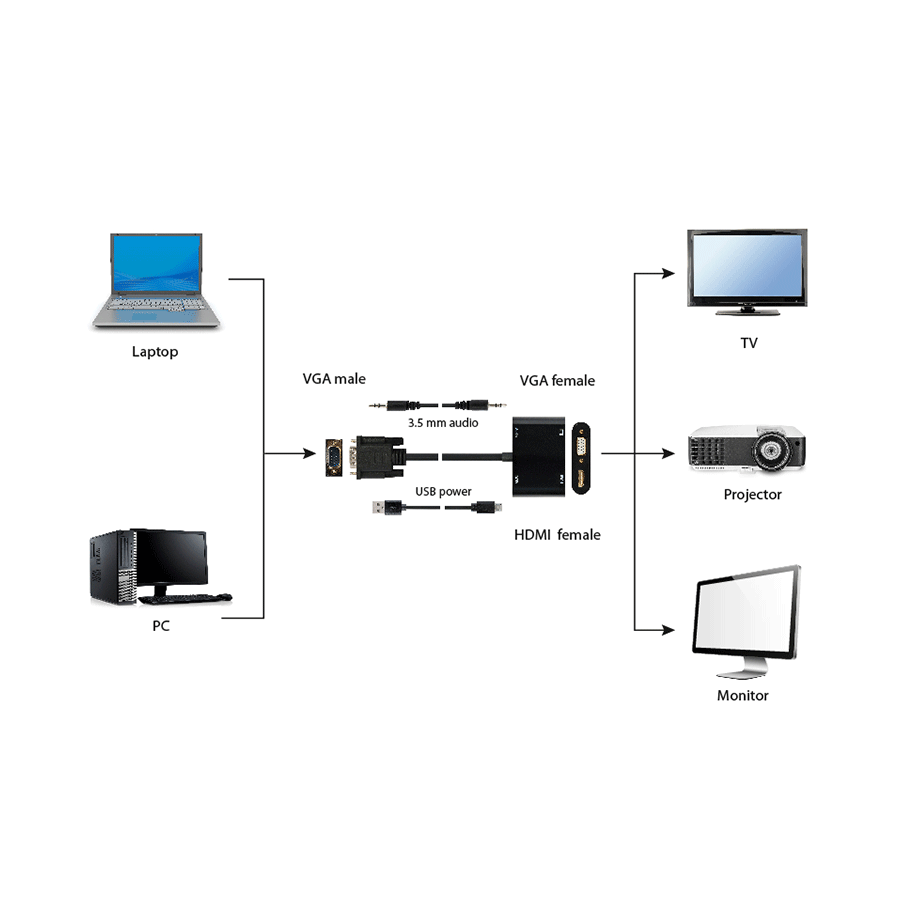 Gembird A-VGA-HDMI-02 Video adapter kabl VGA na HDMI + VGA 0,15 m, Crni