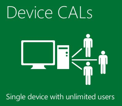 Licenca Windows Server CAL 2022 English 1pk DSP OEI 5 Clt Device Cal