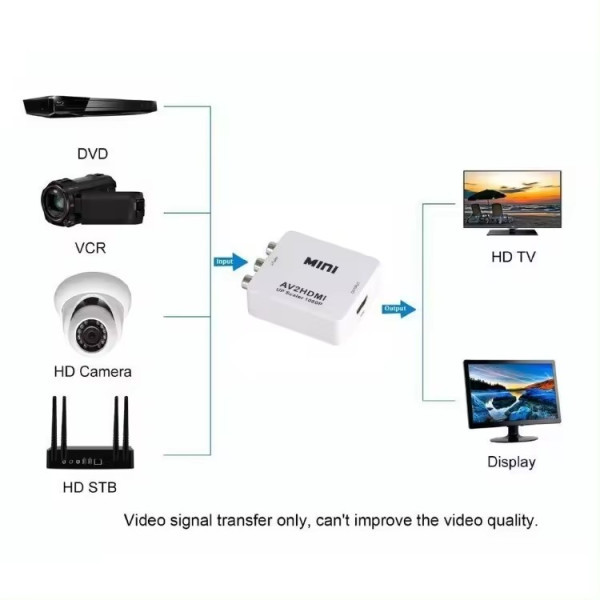 Gembird Video i audio konverter A-AV u HDMI Mini, Beli