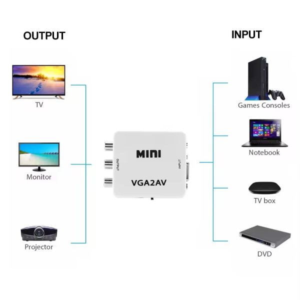 Gembird Konverter VGA u AV Mini, Beli