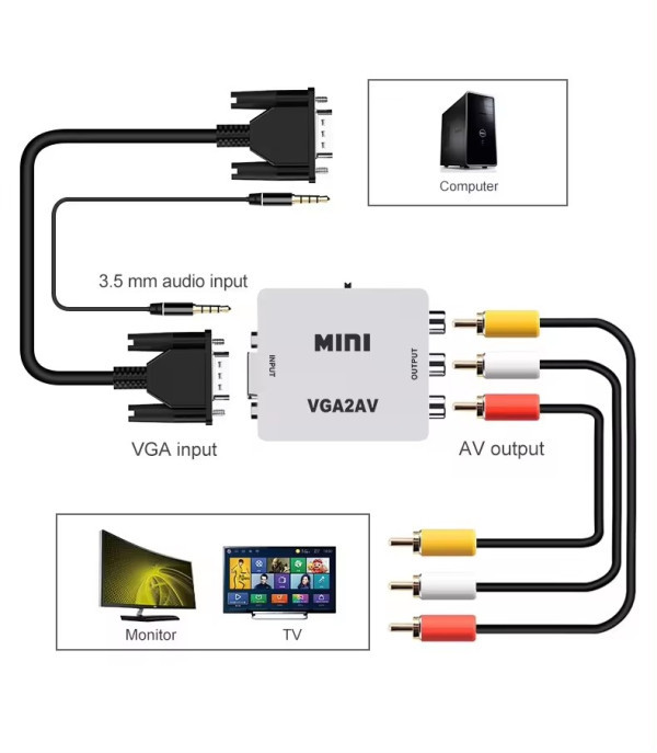 Gembird Konverter VGA u AV Mini, Beli