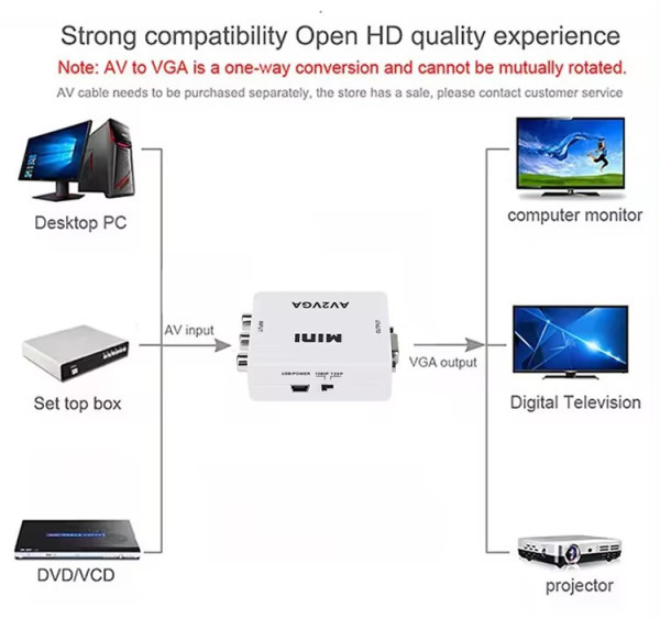 Gembird Konverter AV u VGA Mini, Beli