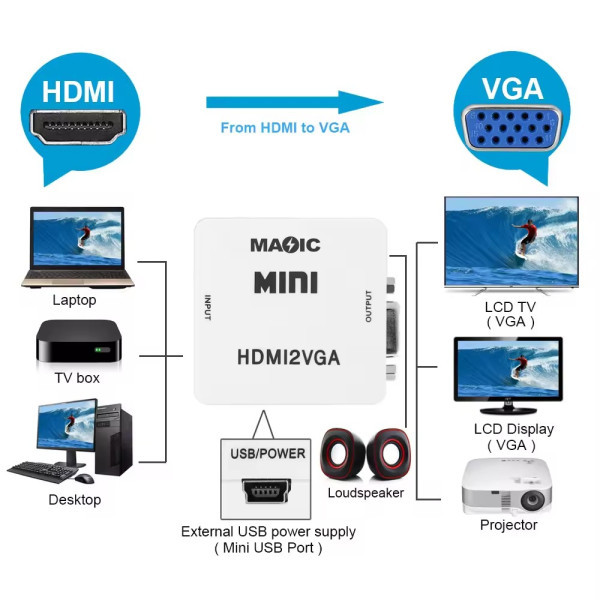 Gembird Video konverter A-HDMI u VGA Mini, Beli