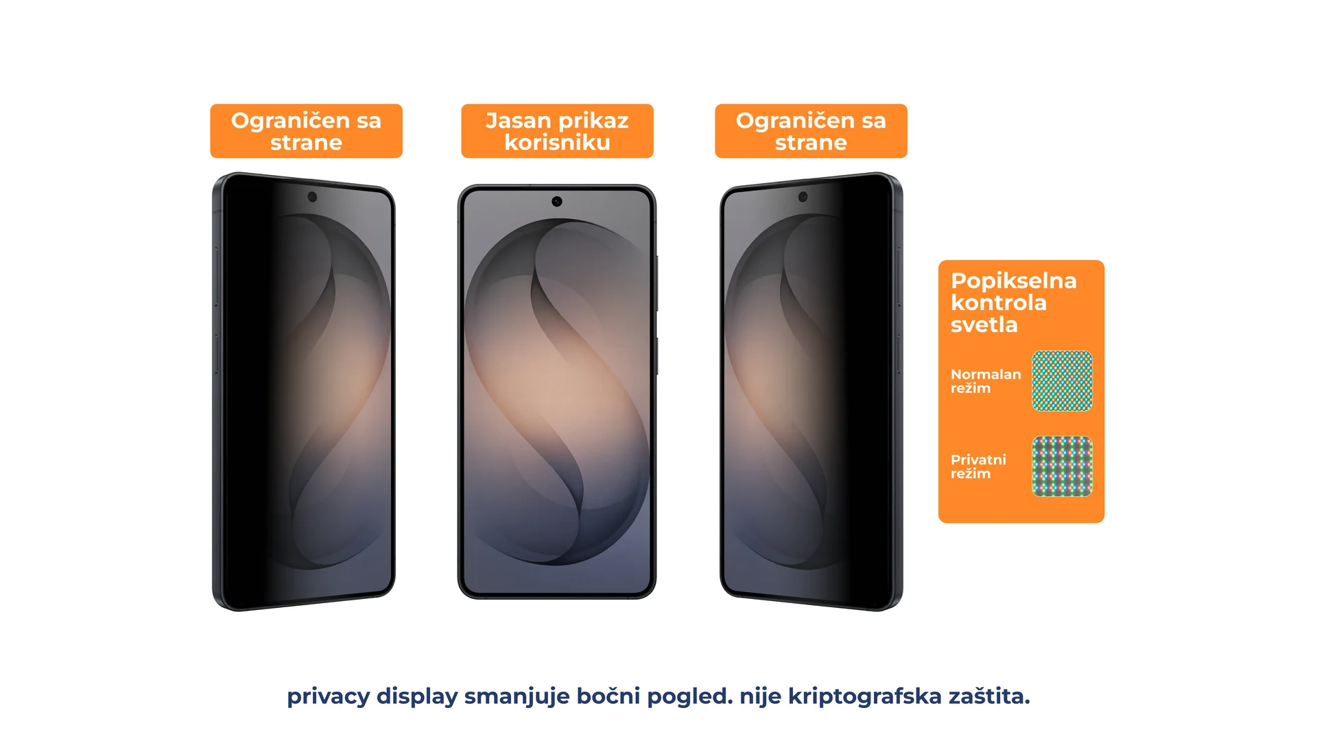 Demonstracija privatnog ekrana: Galaxy S26 Ultra privatnog ekrana – ekran je vidljiv samo ispred, slabije osvetljen kada se gleda sa strane, u režimu delimične privatnosti prikazuju se samo osetljive obaveštenja