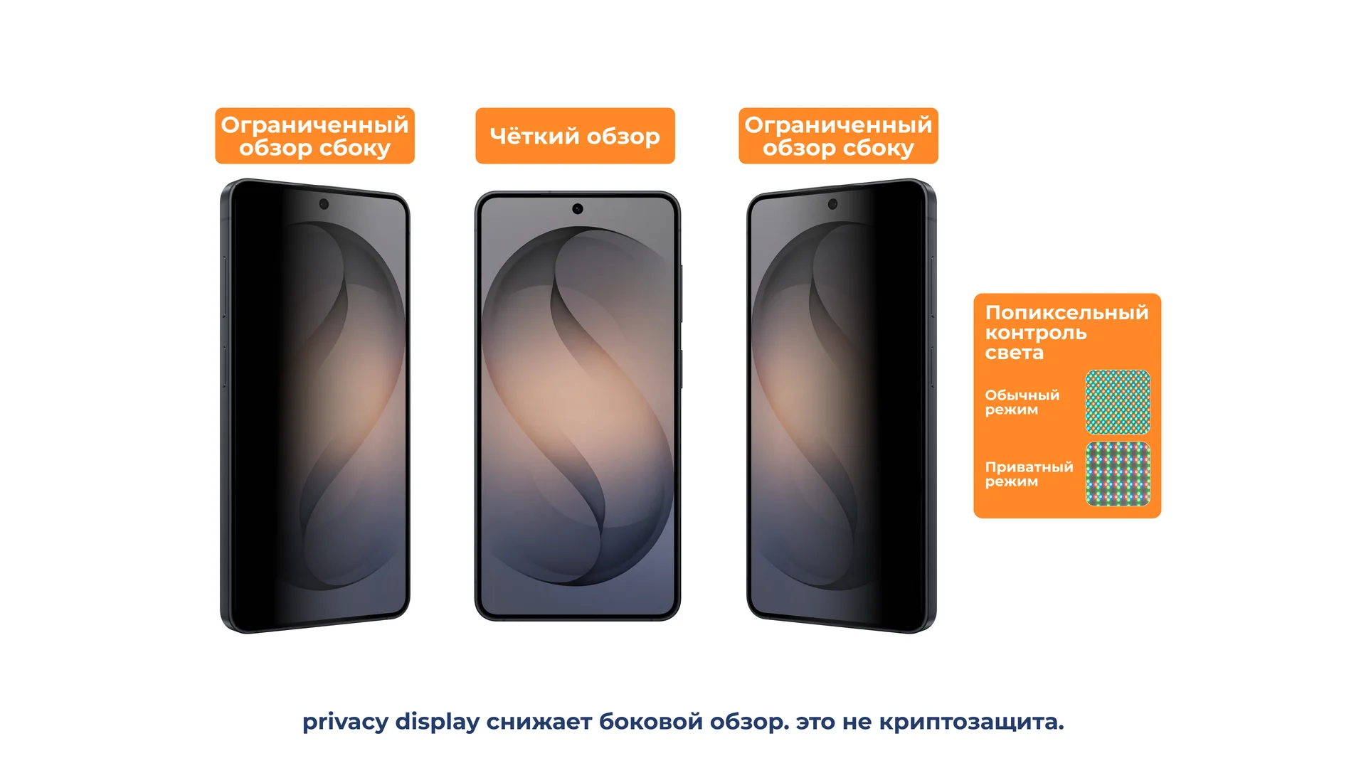 Демонстрация функции «Privacy Display»: Galaxy S26 Ultra с функцией «Privacy Display» — экран виден при взгляде прямо, яркость уменьшается при взгляде сбоку; в режиме «Partial Privacy» отображаются только конфиденциальные уведомления